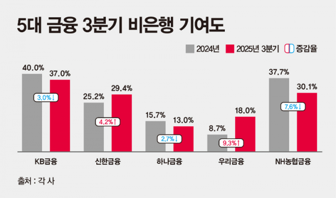 ./그래픽=머니S 강지호 기자