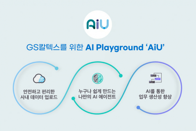GS칼텍스 생성형 AI 플랫폼 AIU의 주요 기능. /사진=GS칼텍스