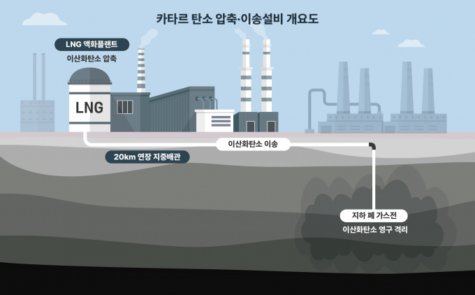 삼성물산이 카타르에서 1조9100억원 규모의 탄소 압축·이송 설비 건설공사를 수주했다. /사진=삼성물산