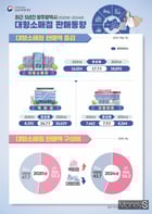 광주광역시 대형소매점 판매동향 인포그래픽.  /사진제공=호남통계청 