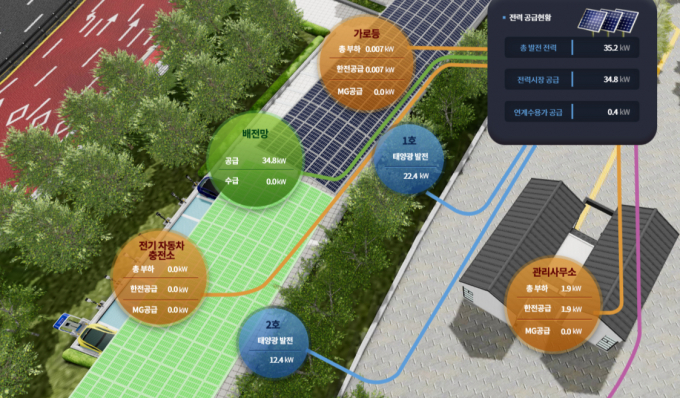 경기도 의왕 '분산에너지 특화지역' 개념도./사진제공=의왕시