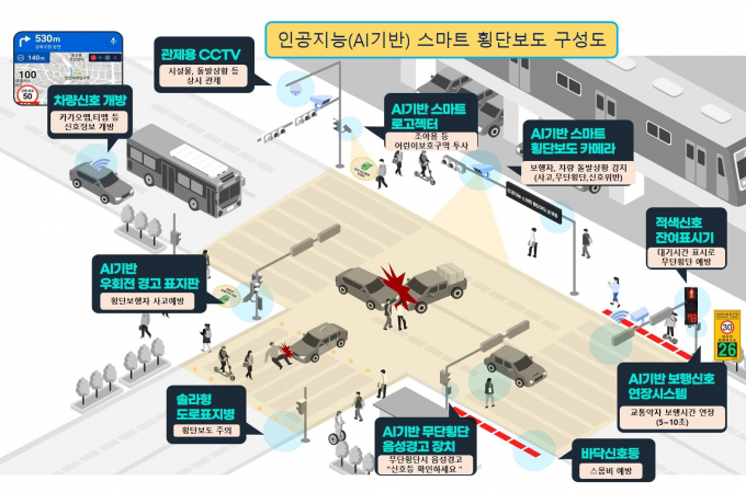 처인구 함박초 인공지능(AI) 기반 '스마트 횡단보도' 설치 구성도. /사진제공=용인특례시  