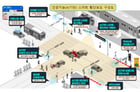 처인구 함박초 인공지능(AI) 기반 &#039;스마트 횡단보도&#039; 설치 구성도. /사진제공=용인특례시  