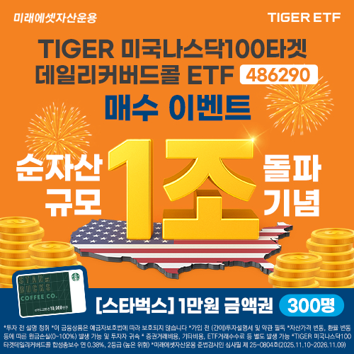 미래에셋자산운용은  'TIGER 미국나스닥100타겟데일리커버드콜 ETF'의 순자산이 1조원을 돌파했다고 11일 밝혔다. 이에 ETF 매수 인증 고객을 대상으로  경품이벤트를 진행한다. /사진제공=미래에셋자산운용