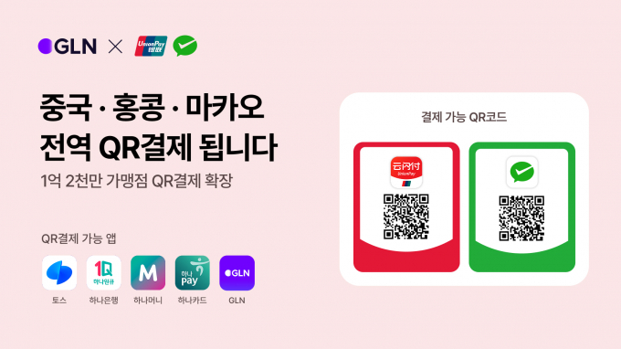  GLN이 글로벌 QR결제 서비스를 지난 10일 개시했다./그래픽=하나은행