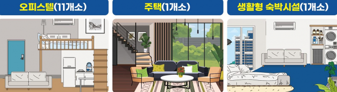 불법 숙박업 영업행위 수사 적발 유형. /사진제공=경기도