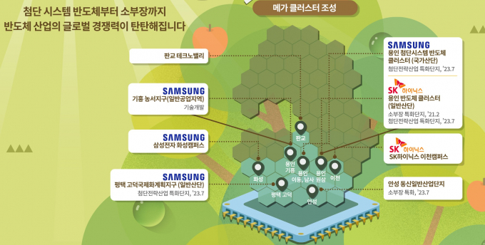 성남, 수원, 화성 등 경기 남부에 조성하는 '글로벌 반도체 메가 클러스터'. /사진제공=경기도