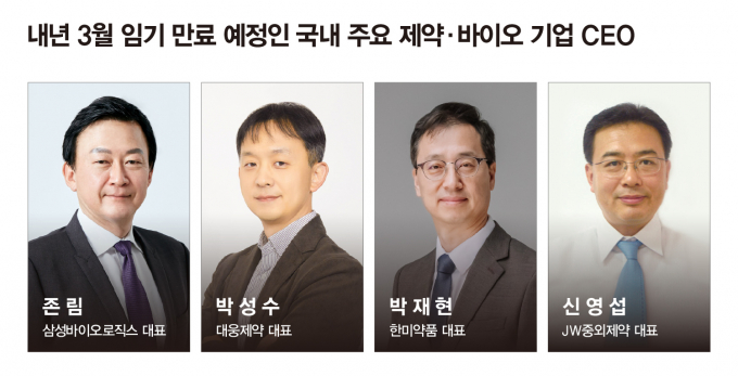 제약·바이오 CEO 성과와 과제