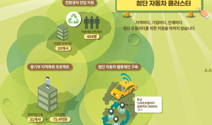 경기도가 추진하는 첨단자동차 클러스터 조성 사업 개념도. /사진제공=경기도