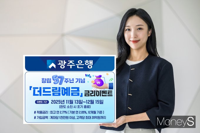 광주은행 브랜드전략부 직원이 창립 57주년 기념 '더 드림예금'금리 이벤트 소식을 알리고 있다/사진=광주은행 제공.