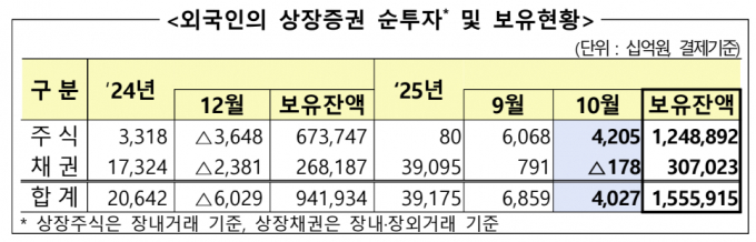 자료=금융감독원
