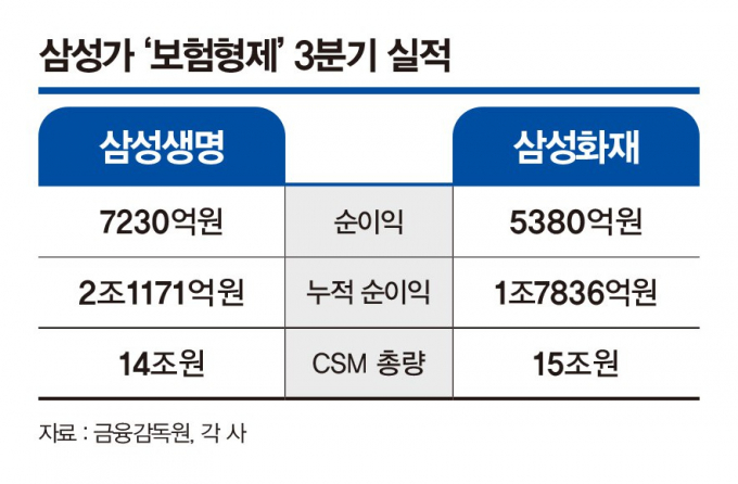 ./그래픽=머니S 강지호 기자