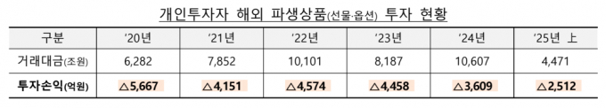 자료=금융감독원