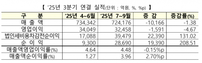 자료=한국거래소