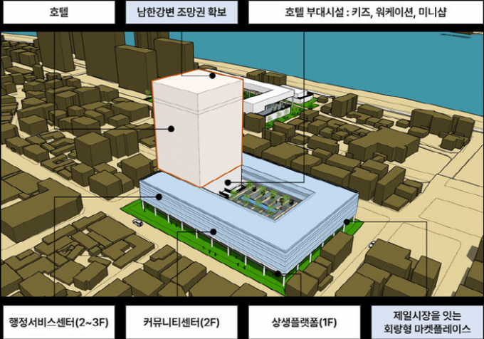 현재는 무산된 하동제일시장 신축건물 조감도. /사진제공=여주시