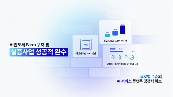 네이버클라우드 컨소시엄이 'AI반도체 Farm 구축 및 실증' 사업을 성공적으로 마무리했다./사진=네이버클라우드 