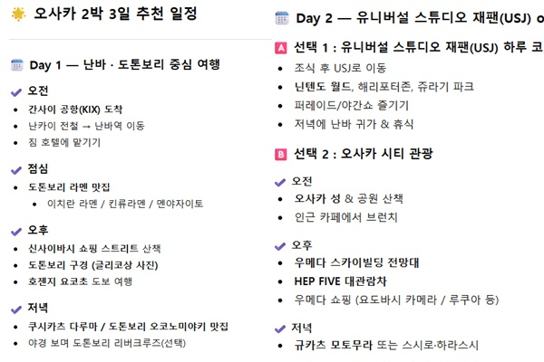 MZ세대는 챗GPT 같은 생성형 AI를 여행에서도 적극 활용하고 있다. 사진은 챗GPT가 계획한 일본 오사카 2박3일 일정. /사진=챗GPT 캡처