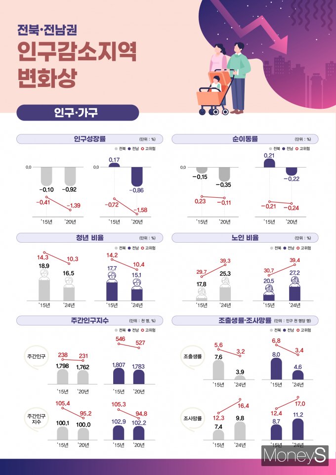 /사진=국가데이터처 호남통계청 제공.