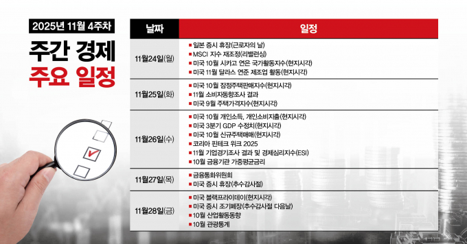 그래픽=강지호 기자