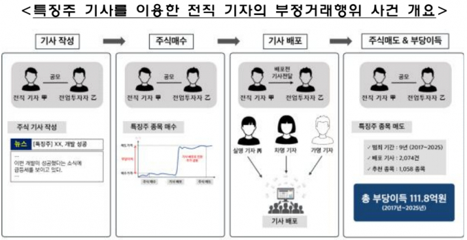 자료=금융감독원