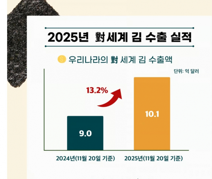 /사진=해양수산부