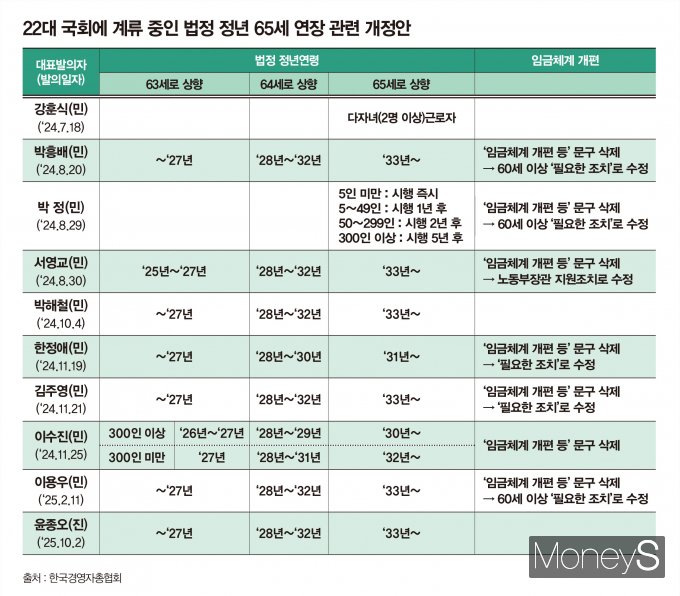 / 그래픽=강지호 기자