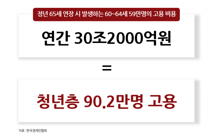 인구 구조 변화로 정년 연장 요구는 커지고 있지만 기업들은 난색을 표한다. /사진=머니S