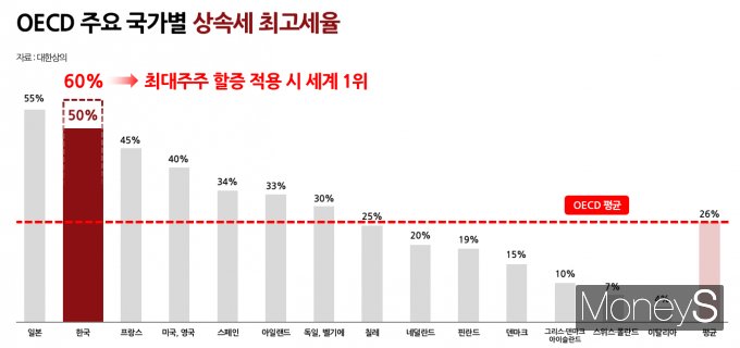 / 그래픽=강지호 기자
