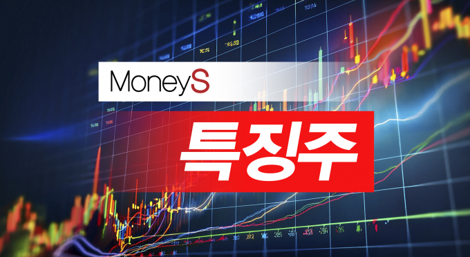 [특징주] 노타, 삼성전자 온디바이스 AI 기술 공급 소식에 20%↑