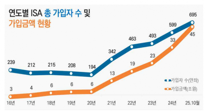 사진=금융투자협회