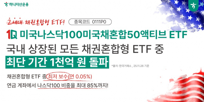 하나자산운용은 대표적인 '2세대 채권혼합ETF'인 1Q미국나스닥100미국채혼합50액티브 ETF의 순자산이 상장 후 약 2개월 만에 1000억을 돌파했다고 27일 밝혔다. /사진제공=하나자산운용