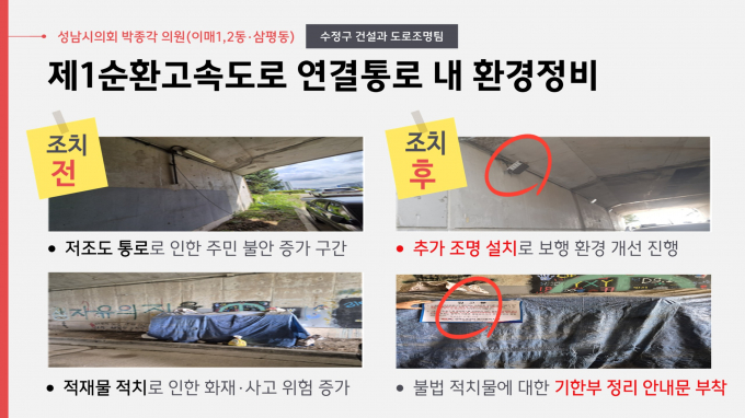 제1순환고속도로 연결통로 내 환경정비 개선 전(좌)과 후(우). /사진제공=성남시의회 박종각 의원