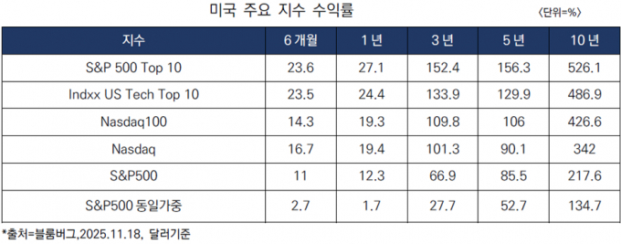 자료=KCGI자산운용