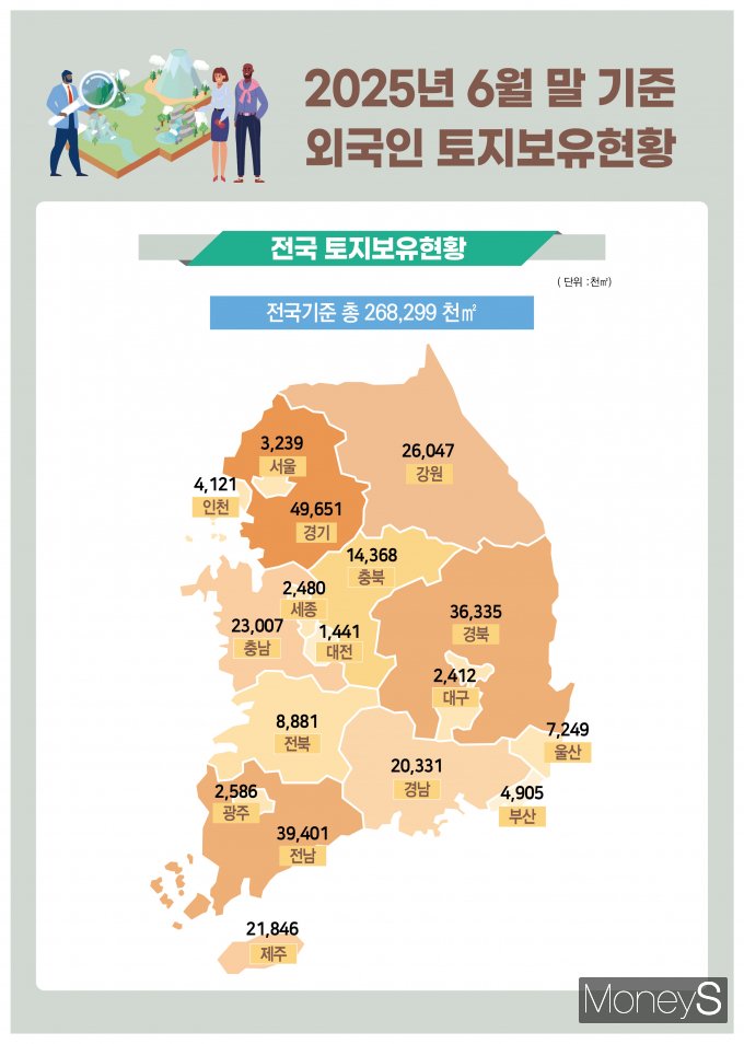 전국토지보유 현황. /사진제공=국토교통부 제공.