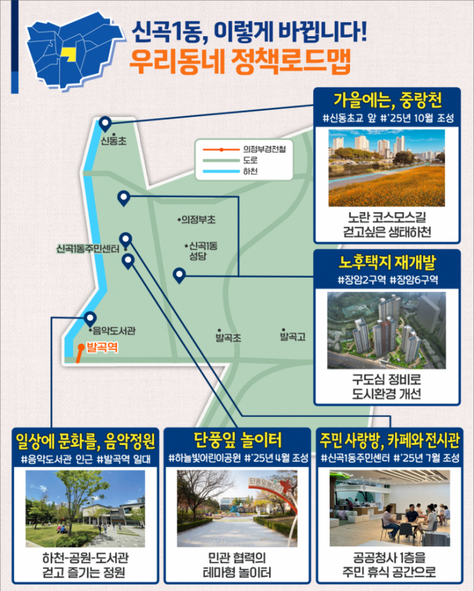 신곡1동 정책로드맵. /자료제공=의정부시