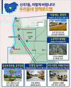 신곡1동 정책로드맵. /자료제공=의정부시