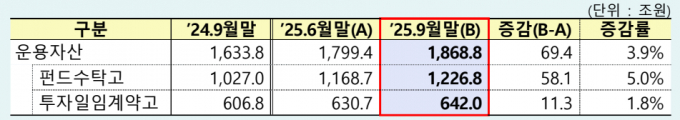 자료=금융감독원