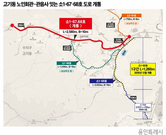 고기동 노인회관~관음사 잇는 소1-67·68호 도로 위치도. /사진제공=용인특례시