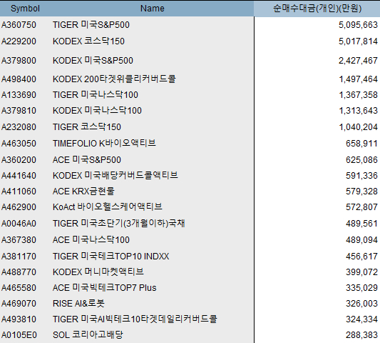 출처=한국거래소
