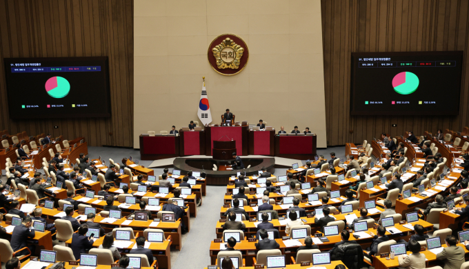 연 2000만원을 초과하는 배당소득에 대해 금융소득종합과세(최고세율 45%) 대신 분리과세를 적용하고 50억원 초과 과표 구간을 신설해 최고세율 30%를 부과하는 내용을 담은 조세특례제한법 개정안이 국회 본회의를 통과했다. 사진은 2일 서울 여의도 국회에서 열린 제429회국회(정기회) 제14차 본회의에서 법인세법 일부개정법률안이 찬성 169표, 반대 84표로 통과되고 있는 모습. /사진=뉴스1