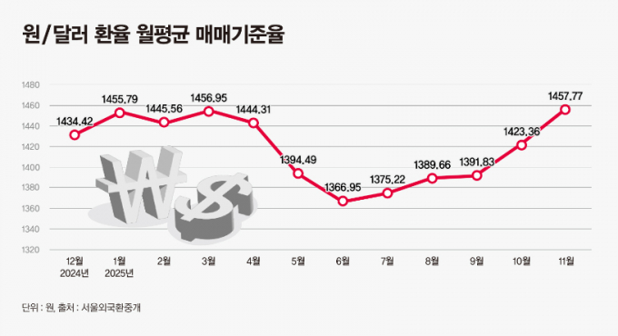 ./그래픽=머니S 강지호 기자 