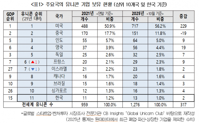 /표=대한상의