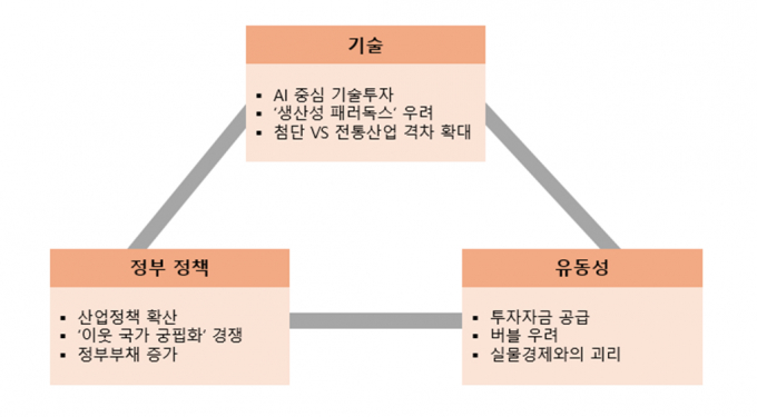 사진=삼일PwC
