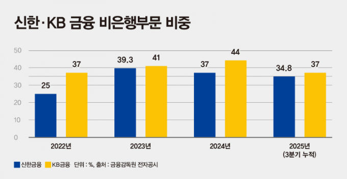 ./그래픽=머니S 강지호 기자 