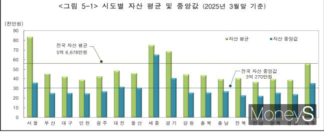 /사진=국가데이터처 제공.