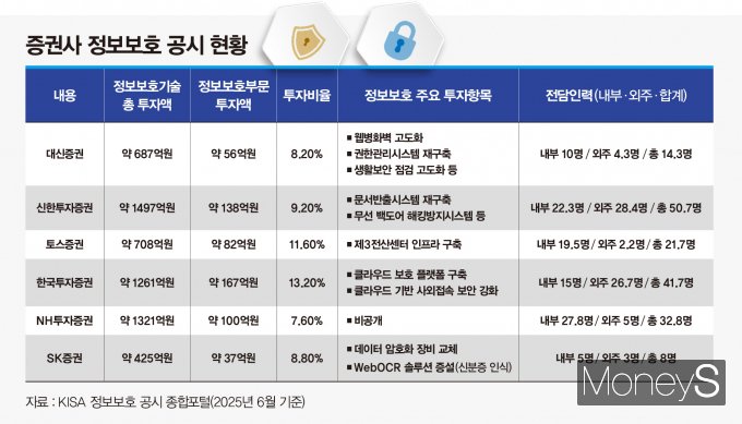 /그래픽=강지호 기자