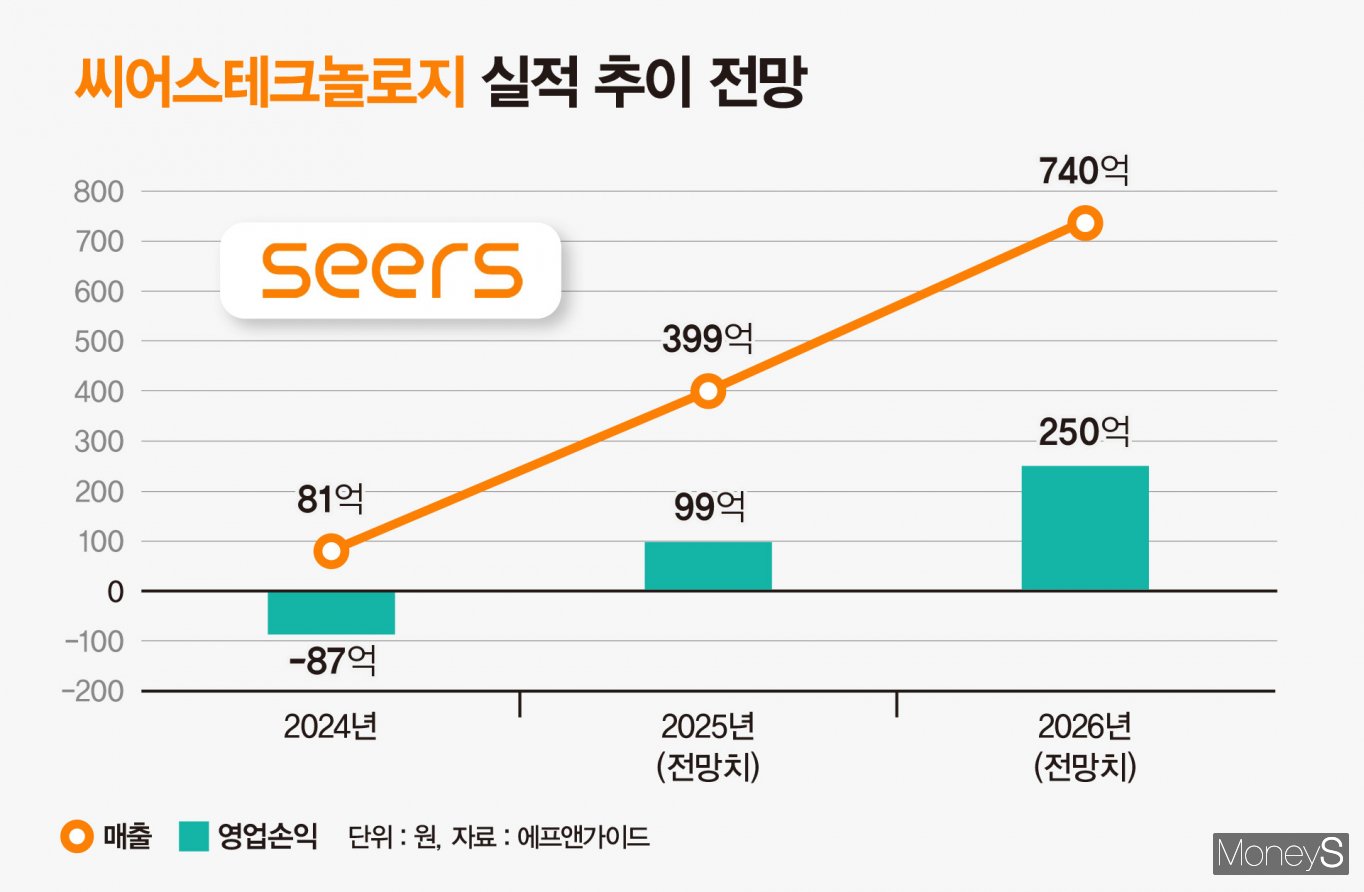 2024.08.30 Korean Journal Houston by Korean Journal 코리안저널 휴스턴 - Issuu, image size:1364x892