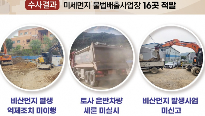 경기도, 미세먼지 불법배출 사업장 16곳 적발. /사진제공=경기도