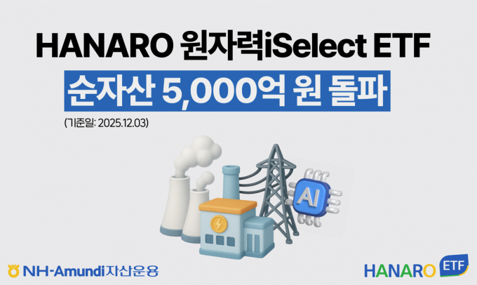 NH-Amundi자산운용이 HANARO 원자력iSelect ETF의 순자산이 5000억원을 돌파했다고 9일 밝혔다./사진제공=NH-Amundi자산운용
