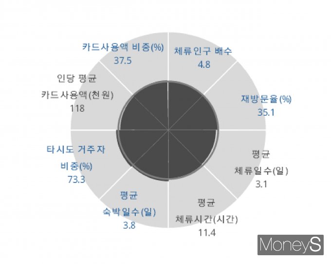 2분기 전남 16개 인구소멸지역 특성 현황/사진=국가데이터처 제공.